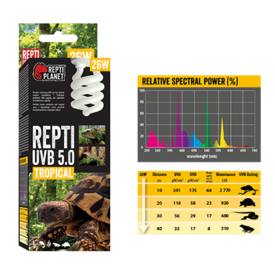 ReptiPlanet UVB 5.0+ Tropical 26w