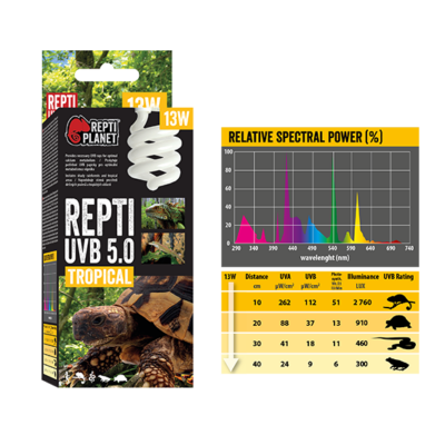 ReptiPlanet UVB 5.0+ Tropical 13w