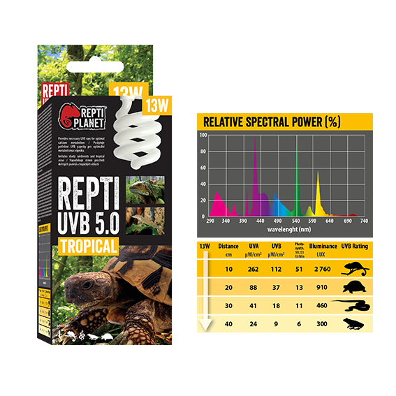 ReptiPlanet UVB 5.0+ Tropical 13w